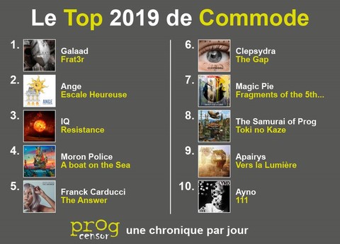 Prog Censor - Top 2019 : Commode